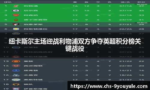 纽卡斯尔主场迎战利物浦双方争夺英超积分榜关键战役